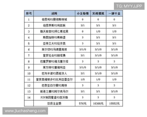 在ku体育娱乐平台上如何进行高效的投注策略提升中奖几率和盈利水平